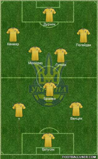 Ukraine Formation 2014