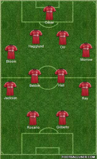 Toronto FC Formation 2014