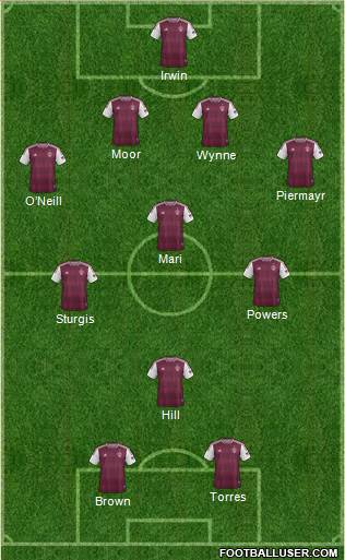 Colorado Rapids Formation 2014