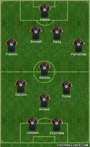 D.C. United Formation 2014