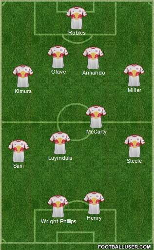 New York Red Bulls Formation 2014