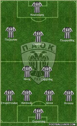 AS PAOK Salonika Formation 2014