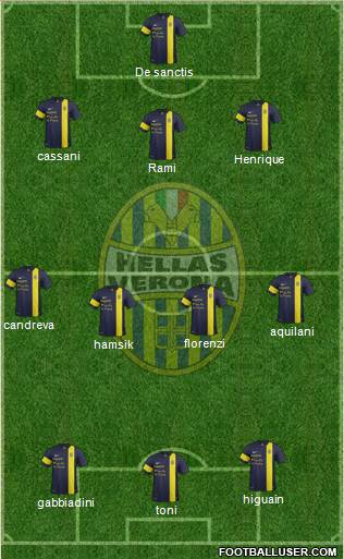 Hellas Verona Formation 2014