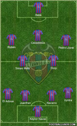 Levante U.D., S.A.D. Formation 2014