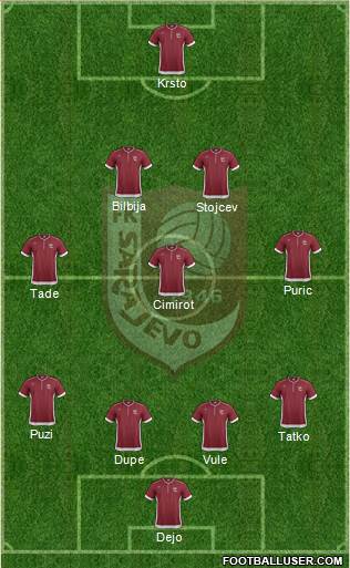 FK Sarajevo Formation 2014