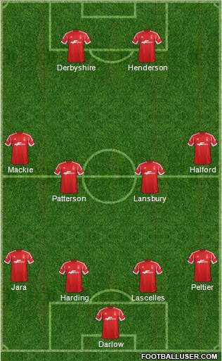 Nottingham Forest Formation 2014