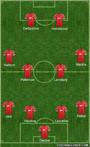 Nottingham Forest Formation 2014