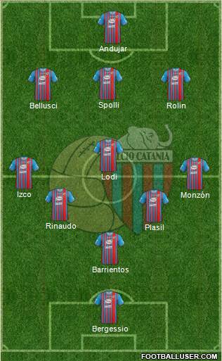 Catania Formation 2014