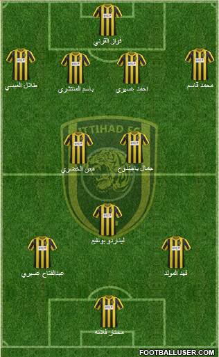 Al-Ittihad (KSA) Formation 2014