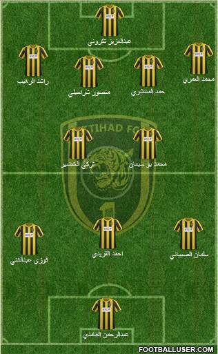 Al-Ittihad (KSA) Formation 2014