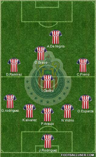 Club Guadalajara Formation 2014