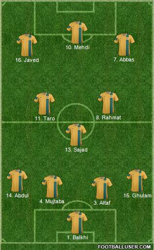 Australia Formation 2014