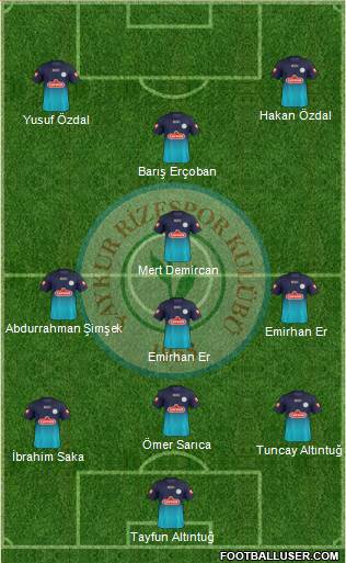 Çaykur Rizespor Formation 2014