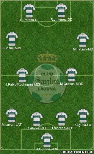 Club Deportivo Santos Laguna Formation 2014