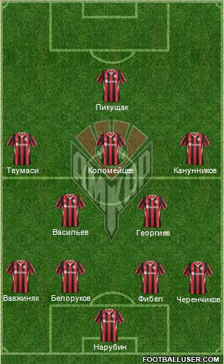 Amkar Perm Formation 2014