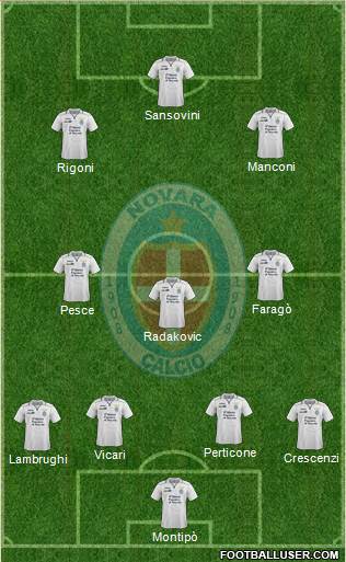 Novara Formation 2014