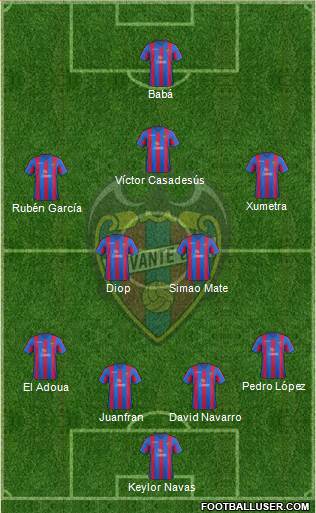 Levante U.D., S.A.D. Formation 2014