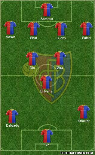 FC Basel Formation 2014