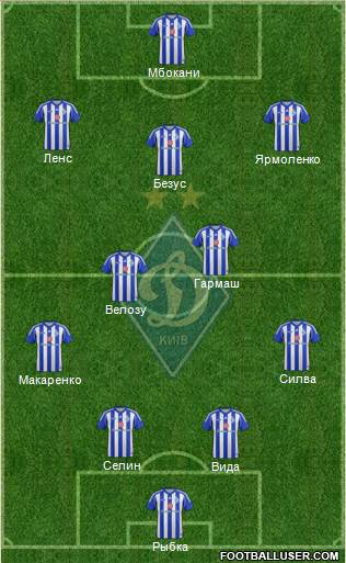 Dinamo Kiev Formation 2014