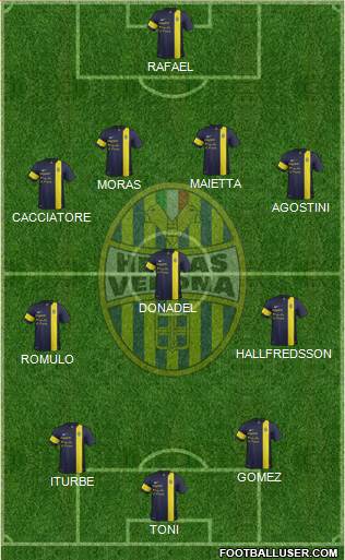 Hellas Verona Formation 2014