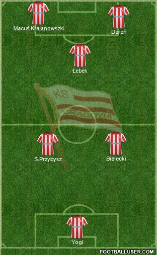 Cracovia Krakow Formation 2014