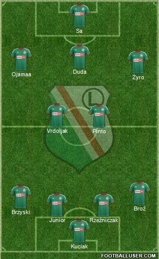 Legia Warszawa Formation 2014