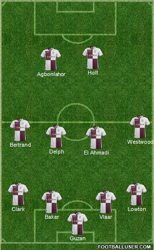 Aston Villa Formation 2014