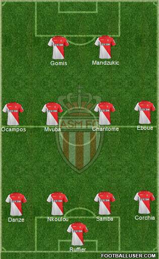 AS Monaco FC Formation 2014