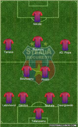 FC Steaua Bucharest Formation 2014