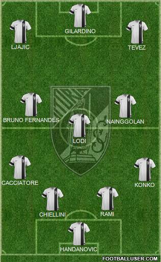 Vitória Sport Club Formation 2014