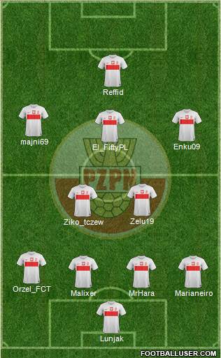 Poland Formation 2014