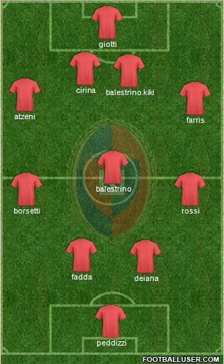 Cagliari Formation 2014