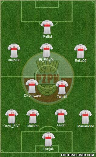 Poland Formation 2014