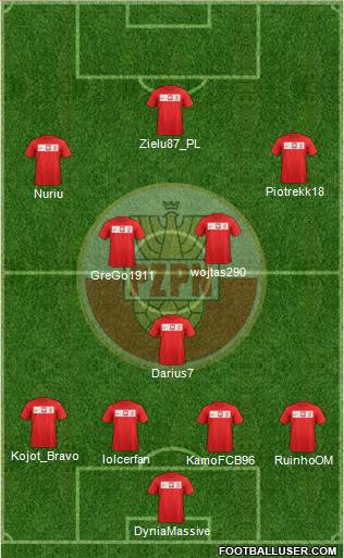 Poland Formation 2014