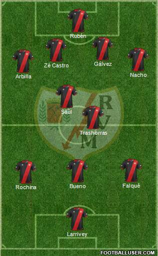 Rayo Vallecano de Madrid S.A.D. Formation 2014