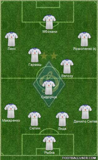 Dinamo Kiev Formation 2014