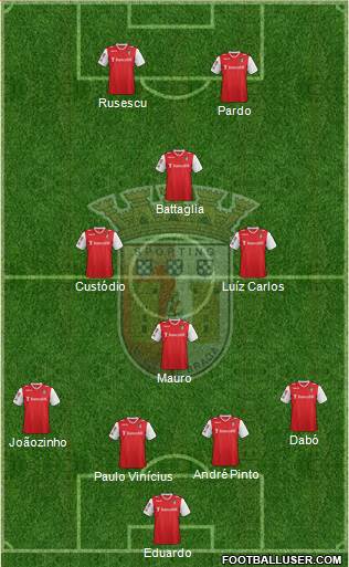 Sporting Clube de Braga - SAD Formation 2014