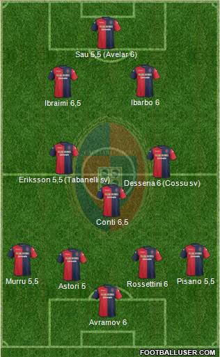 Cagliari Formation 2014