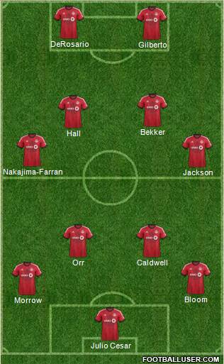 Toronto FC Formation 2014