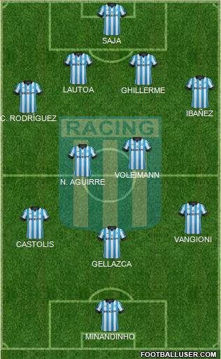 Racing Club Formation 2014