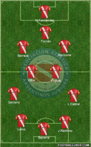 Argentinos Juniors Formation 2014