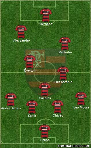 CR Flamengo Formation 2014