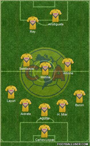 Club de Fútbol América Formation 2014