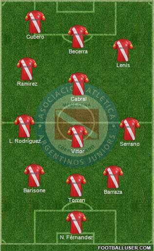 Argentinos Juniors Formation 2014