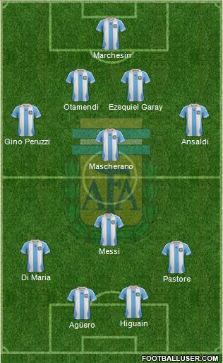 Argentina Formation 2014