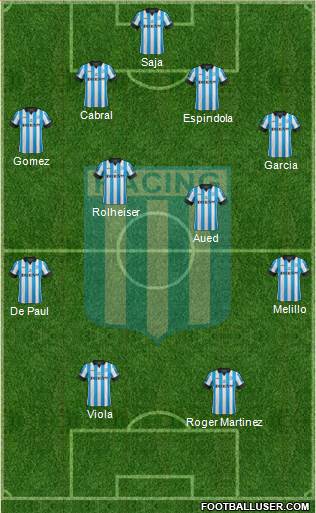 Racing Club Formation 2014