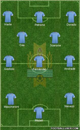 Uruguay Formation 2014