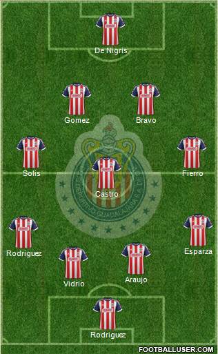 Club Guadalajara Formation 2014