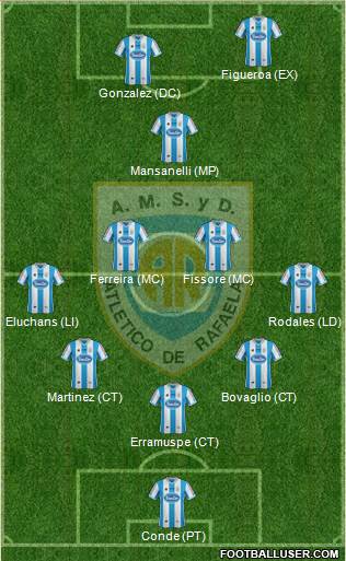 Atlético Rafaela Formation 2014