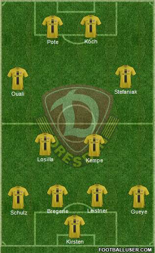 SG Dynamo Dresden Formation 2014